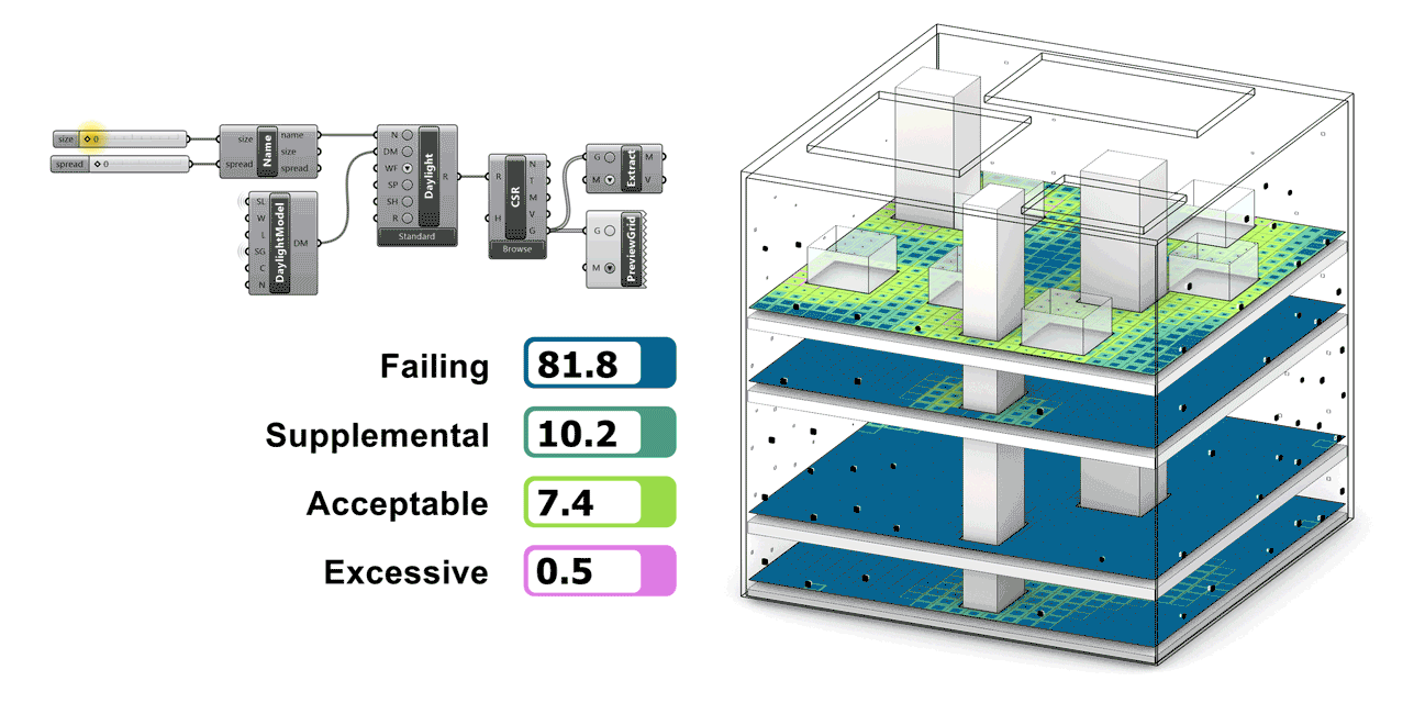 Parametric Tools