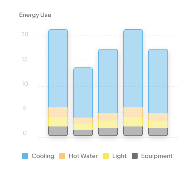 energy use